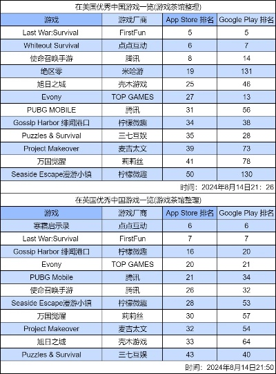 盘点热门：Rogue游戏魅力排行，探索最佳游戏体验新境界