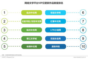 最新互动小说盘点：揭秘热门游戏排行新趋势