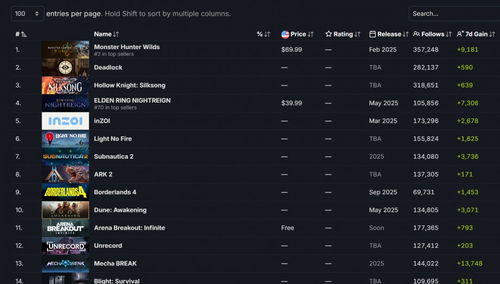 《艾尔登法环》黑夜君临全稀有遗物盘点！获取攻略速查