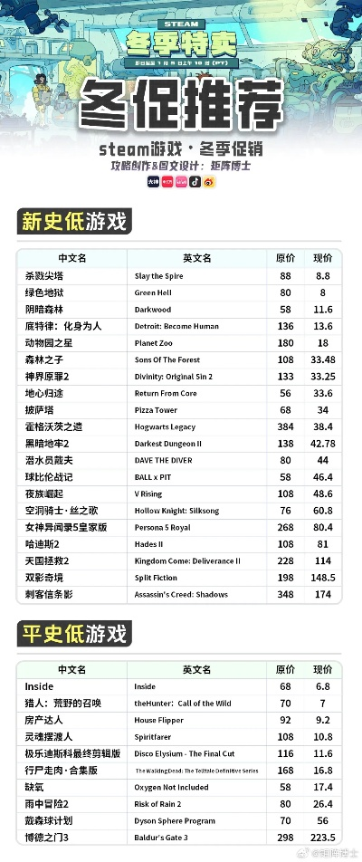 《大表哥Steam版冬促特惠，价格揭秘！》