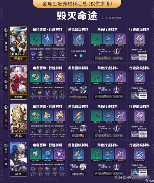 《崩坏星穹铁道》3.0前瞻揭秘！独家兑换码大放送！