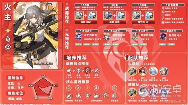 《崩坏星穹铁道》火系角色攻略：高效培养秘籍大公开