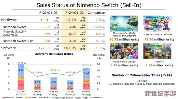 DLC争议背后：增值服务还是玩家权益割裂？