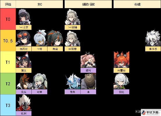 《绝区零》全角色盘点：揭秘最强阵容！