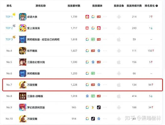 十大热门耐玩策略游戏，揭秘排行榜前十佳选