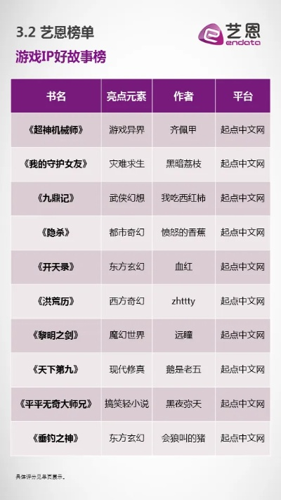 探索热榜：深度解析叙事游戏佳作推荐