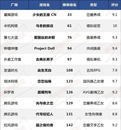 爱情游戏盘点：精选必玩浪漫排行，解锁甜蜜新体验