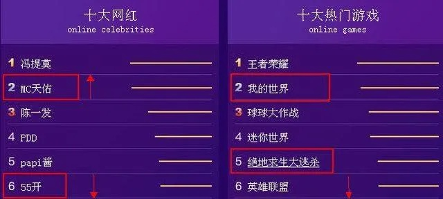 十大热门知识问答游戏，揭秘必玩排行榜！