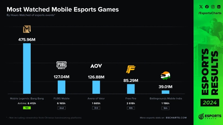 2024MMORPG巅峰对决：揭秘热门排行新价值