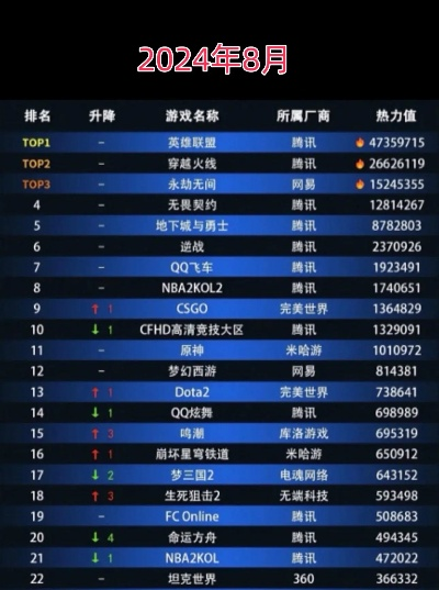 2024年度热门卡牌游戏盘点：揭秘全新游戏排行榜