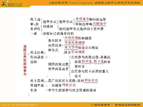十大政治模拟巅峰之作：揭秘经典策略精髓