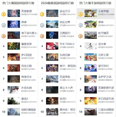 奇幻游戏盘点：热门排行揭示，探索最佳奇幻之旅