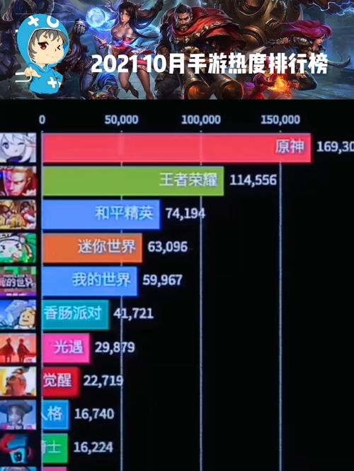 动漫游戏热度盘点：揭秘高人气榜单新风向