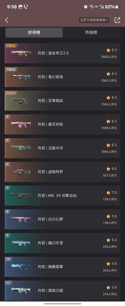 《无畏契约》10月2日皮肤排行：盘点热门皮肤排名