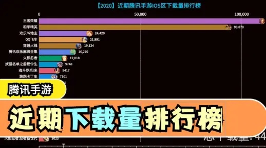 热门点击游戏排行揭秘：下载量巅峰盘点