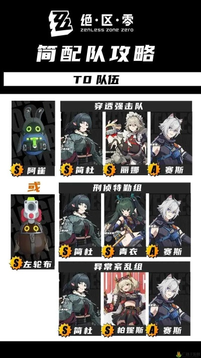 《绝区零》全角色连招秘籍+完美配队攻略大揭秘