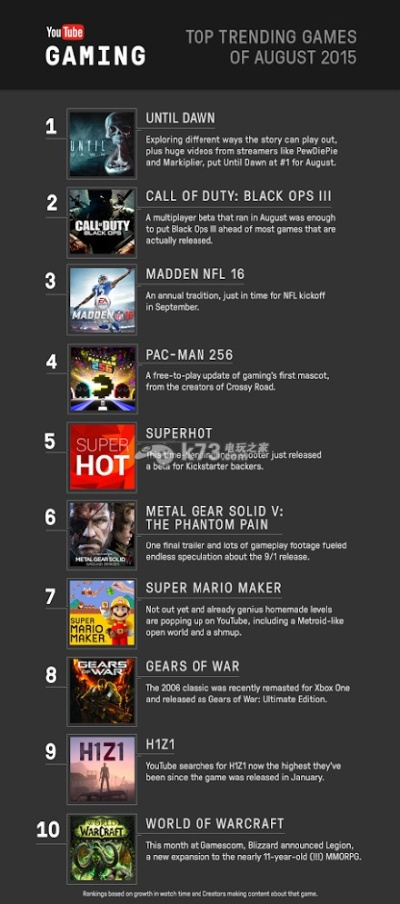 盘点十大垂直卷轴游戏，领略经典魅力新篇章