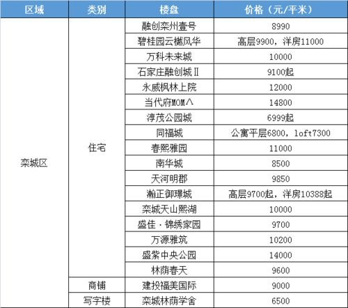2024年度必玩魔幻游戏排行，揭秘热门新价值