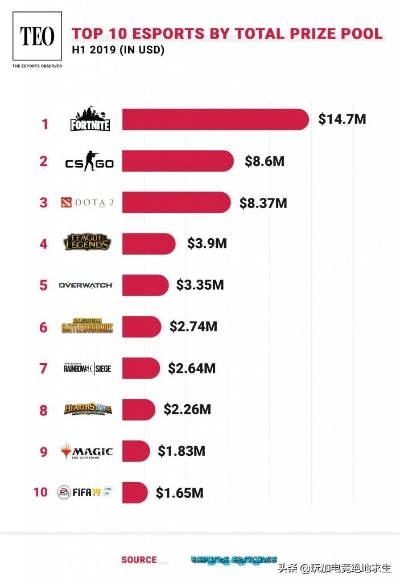 冰球竞技巅峰之作，盘点热门游戏排行前十佳选