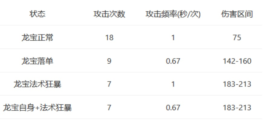 狂龙5真伤解析：深度剖析提升奥秘与实战技巧