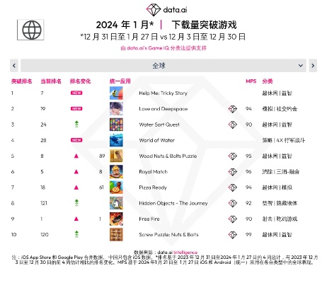 耐玩逻辑游戏盘点：揭秘十大热门下载排行