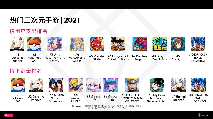 二次元游戏盘点：揭秘最热热门游戏排行