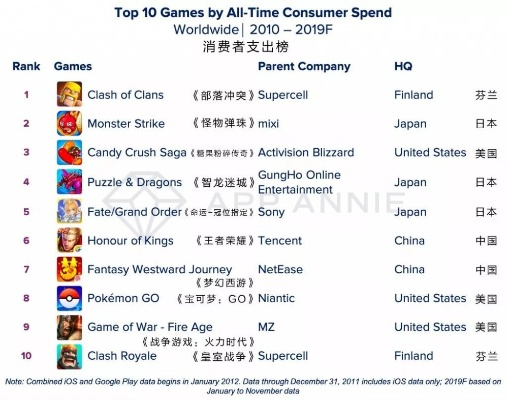 十大经典经营游戏盘点：揭秘全新价值体验排行