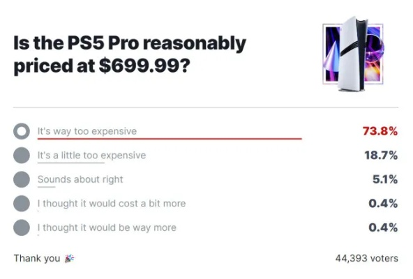 PS5Pro性价比揭秘：揭秘真实价格，玩家必看！