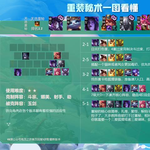 《荒野猎人》大剑追伤流秘配，实战攻略曝光！