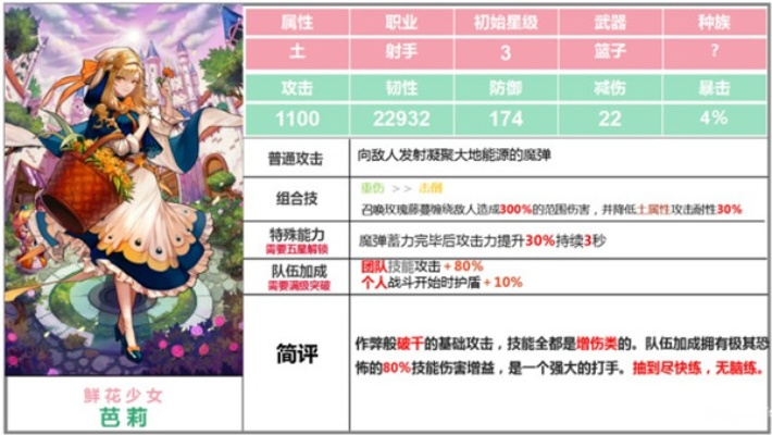 公主养成攻略：芭利少女，花漾潜力值解析