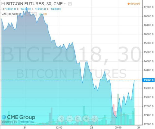 比特币跳水创新低！加密货币市场血流成河,玩家们咋应对?