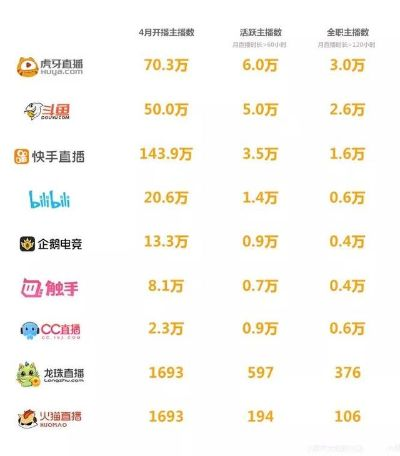 盘点热门自走棋：揭秘最新热门游戏排行