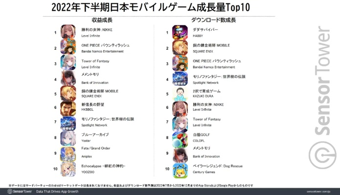 十大精选耐玩偶像游戏，揭秘热门榜单新价值