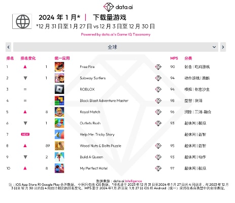 动作游戏盘点：热门排行揭示十大精彩力作