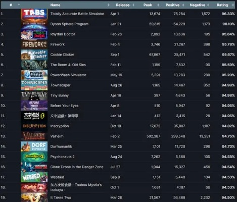 热门竞技游戏盘点：揭秘十大最受欢迎好玩游戏