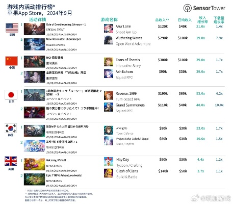 热门日系游戏盘点：下载量飙升的精选排行推荐