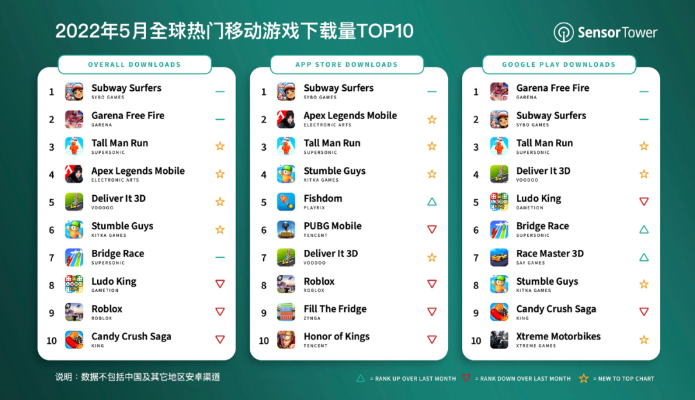热门声控游戏盘点：下载排行揭秘新趋势