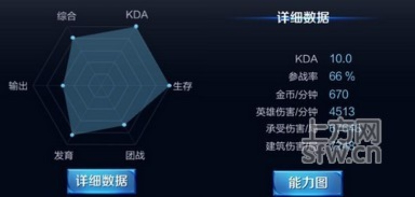 幽城再临PVP巅峰对决，揭秘梯度排行新格局