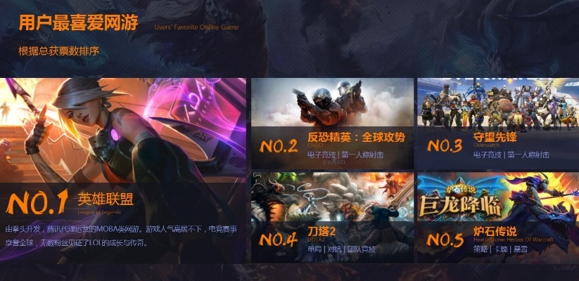 十大耐玩MOBA精选，揭秘排行榜热门游戏推荐