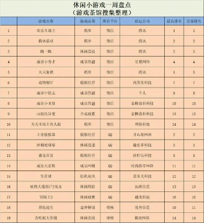 畅玩新锐英雄射击，盘点热门排行攻略秘籍