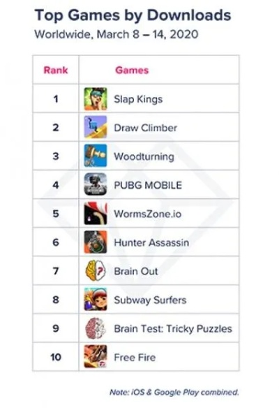 最新跑酷游戏盘点：揭秘十大热门排行榜！