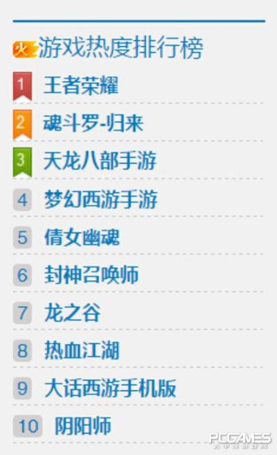 十大耐玩精选，揭秘游戏工坊热门排行榜