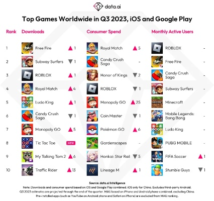 热门狗游戏盘点：下载量飙升的排行榜大揭秘