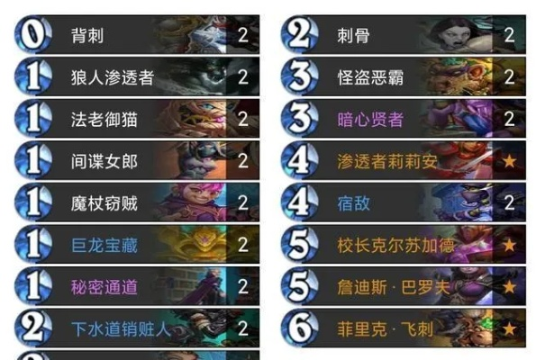 《炉石传说》T7猎卡组攻略：实战制胜秘籍大公开