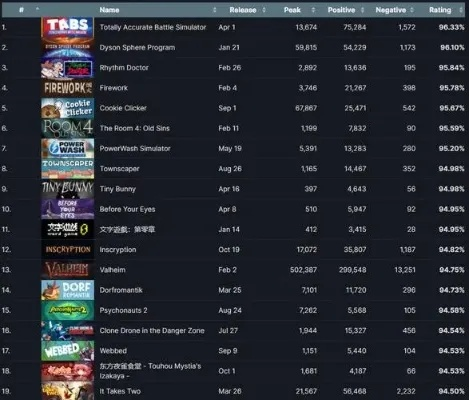 热门抽象游戏盘点：揭秘人气巅峰TOP10榜单