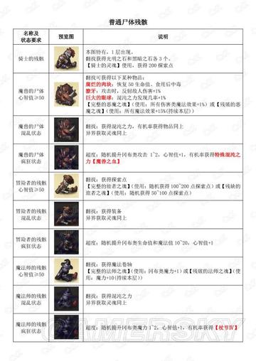 迷宫游戏精选盘点：十大必玩攻略指南，解锁新体验