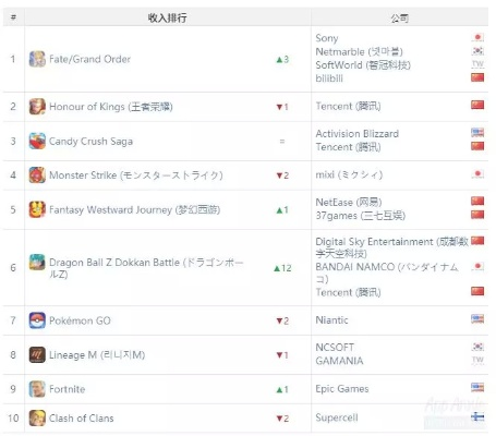 旅鼠游戏精选：热门排行揭示趣味无限