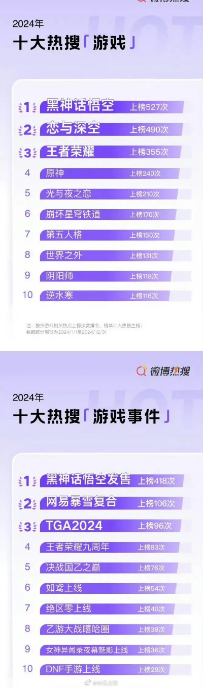 2024年度热门即时战略游戏盘点：揭秘十大排行榜佳作