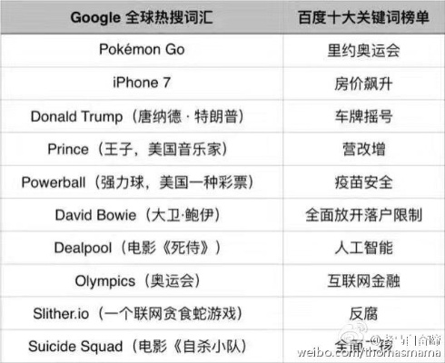 最新政治游戏盘点：揭秘十大热门榜单揭晓