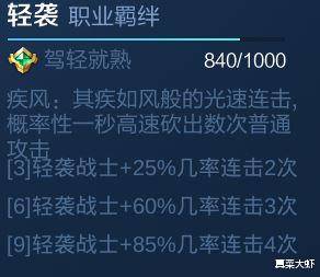 F2P玩家心声：日常任务忙不停，共鸣新体验何在？
